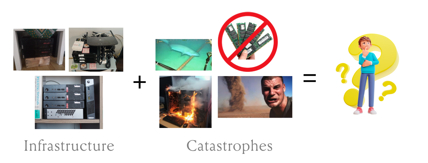 Infrastructure + Catastrophe = ???